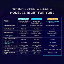 MoYu Super WeiLong 3x3 Maglev 8-Magnet Core Stickerless UV Coated → MasterCubeStore